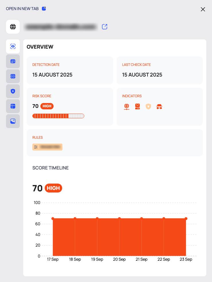 The drawer of a fraudulent domain on OVERVIEW with the SCORE TIMELINE chart.