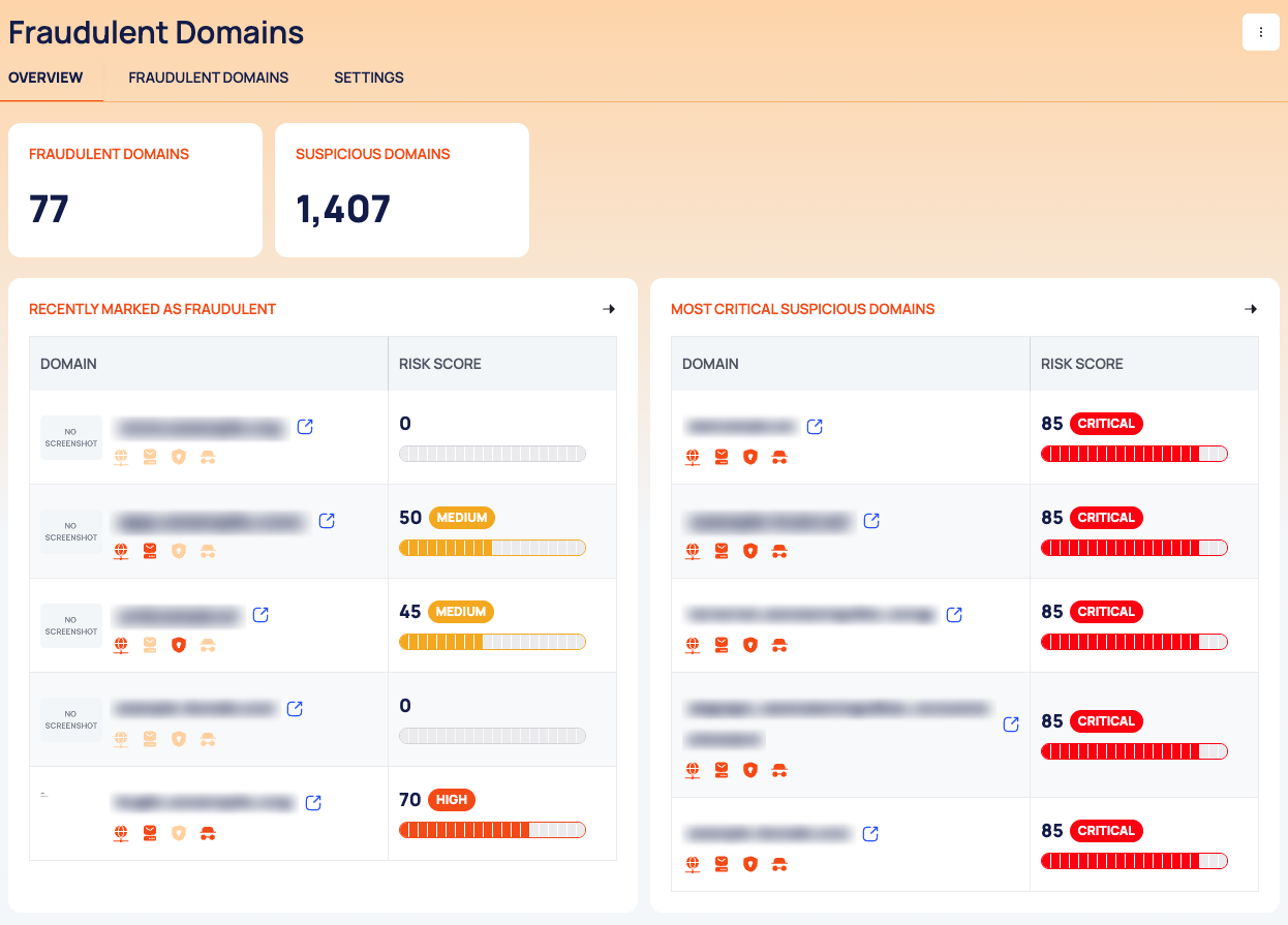 The OVERVIEW tab of Fraudulent Domains with the two count cards and the two short lists.