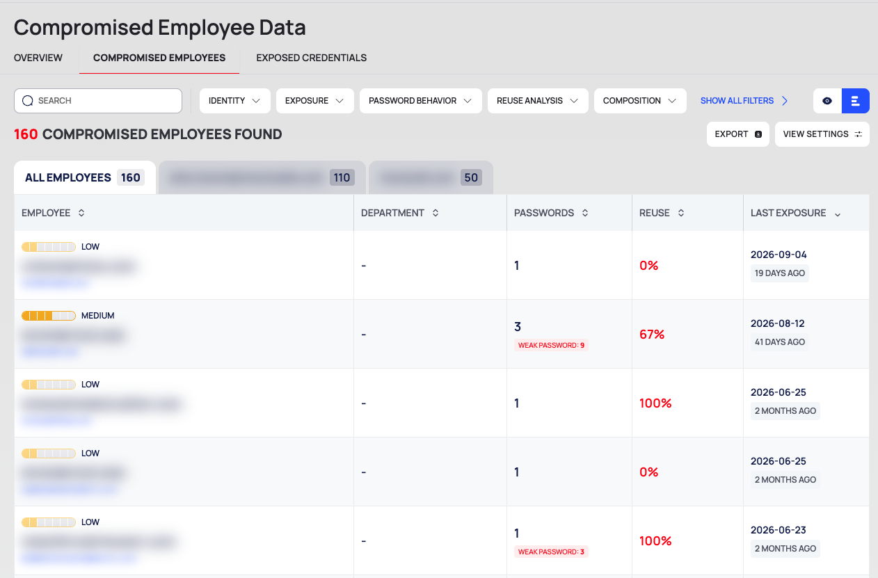 The COMPROMISED EMPLOYEES tab with the filter row, the domain tabs and the employee list, with e-mail addresses and domains blurred.