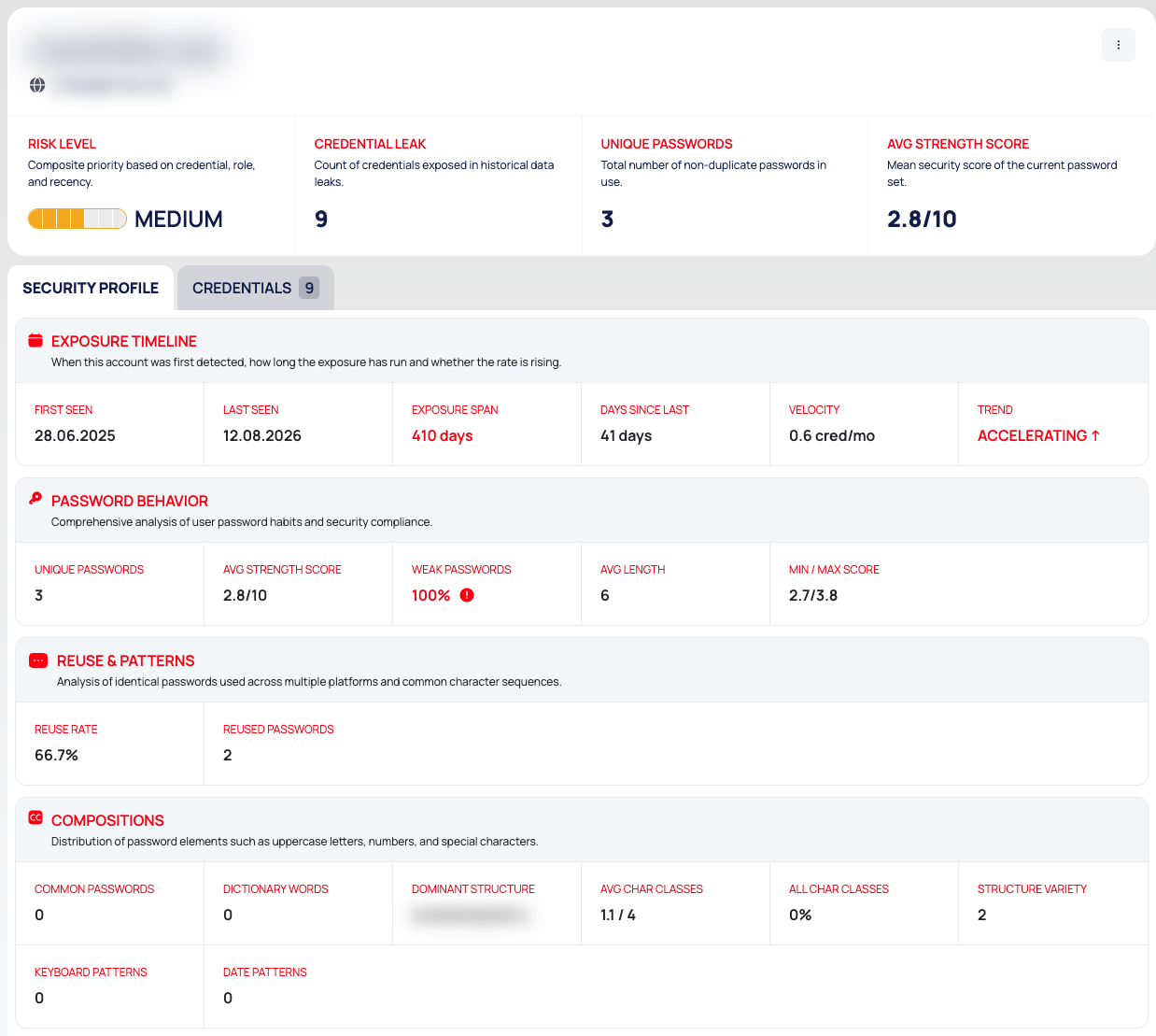 An employee's page with the header figures and the SECURITY PROFILE tab; the e-mail address and DOMINANT STRUCTURE are blurred.