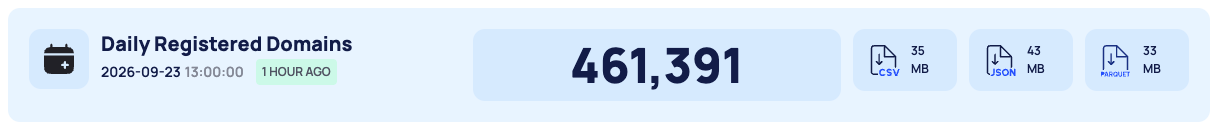 One feed card with its update time, line count and a download button for each file format.