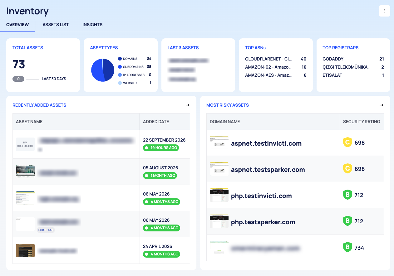 The Inventory OVERVIEW tab with its summary cards and the recently added and most risky asset tables.