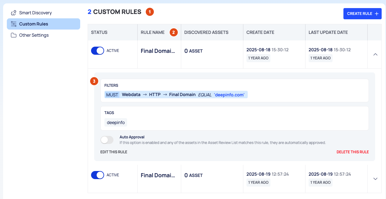 Custom Rules with the header, the rules table and one expanded rule showing its filters, tags and Auto Approval, numbered 1 to 3.