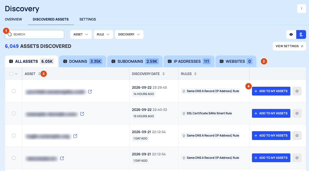 The DISCOVERED ASSETS tab with the filter bar, the type tabs, the list with RULES badges and the row actions, numbered 1 to 4.