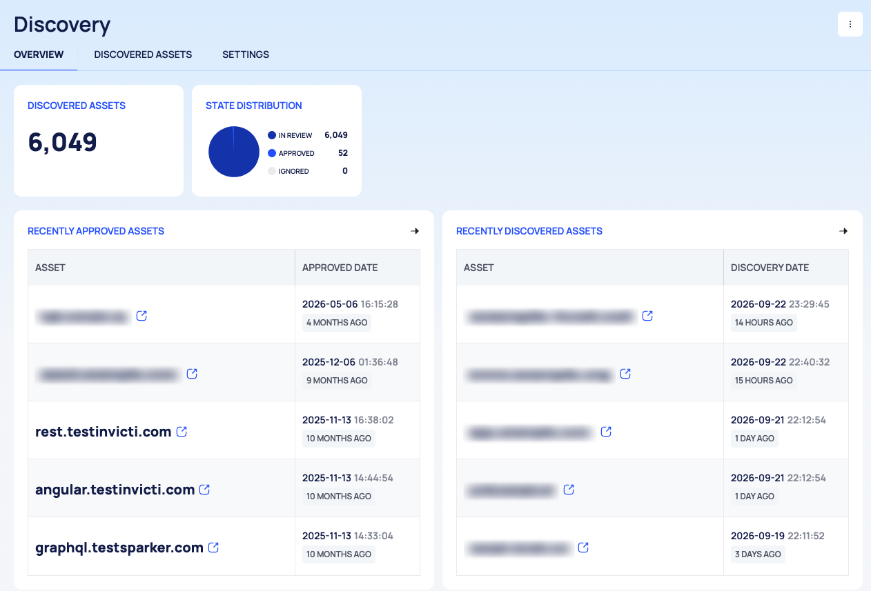 The Discovery OVERVIEW tab with the DISCOVERED ASSETS and STATE DISTRIBUTION cards and the recently approved and recently discovered asset tables.
