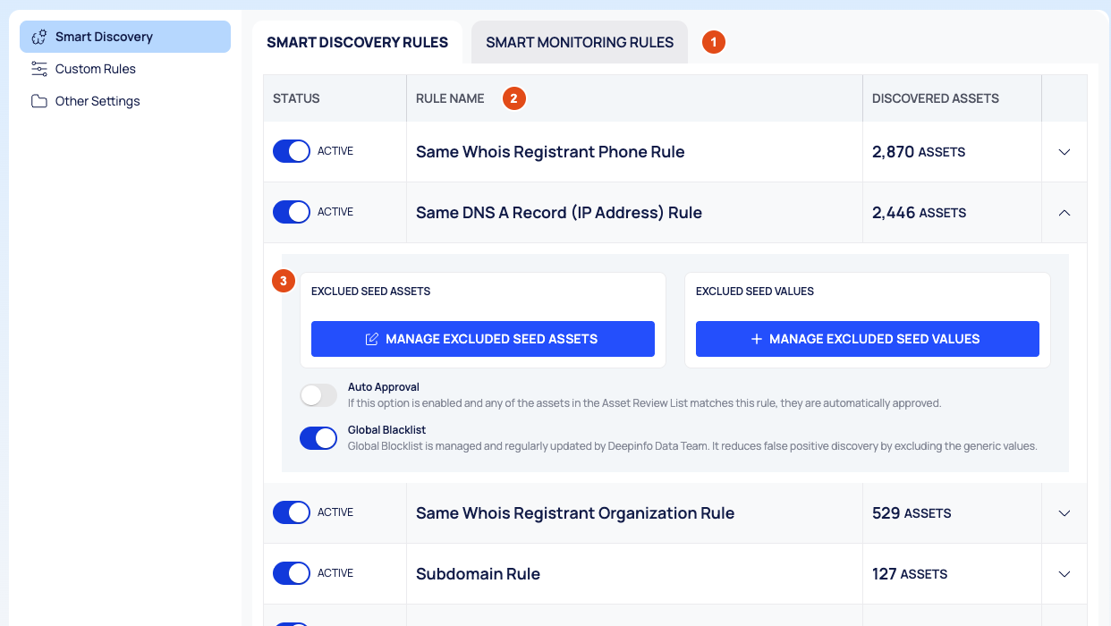 Smart Discovery on the SMART DISCOVERY RULES tab with the tabs, the rules table and one expanded rule, numbered 1 to 3.