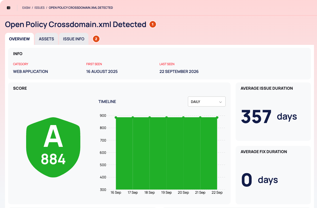 An issue type page on its OVERVIEW tab with the header and the tabs, numbered 1 and 2, above the INFO and SCORE cards.
