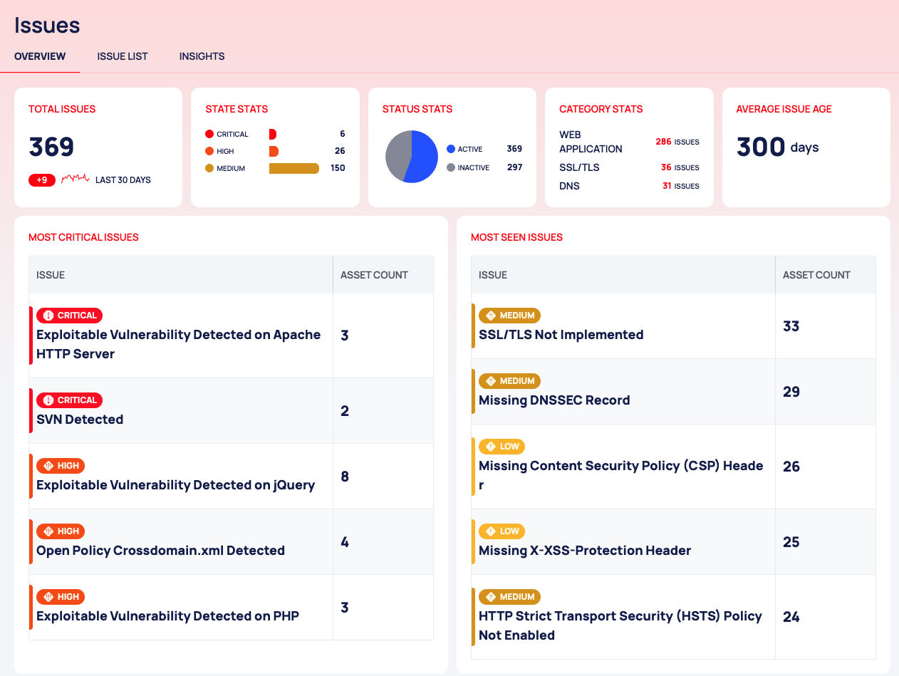 The Issues OVERVIEW tab with its summary cards and the most critical and most seen issue tables.