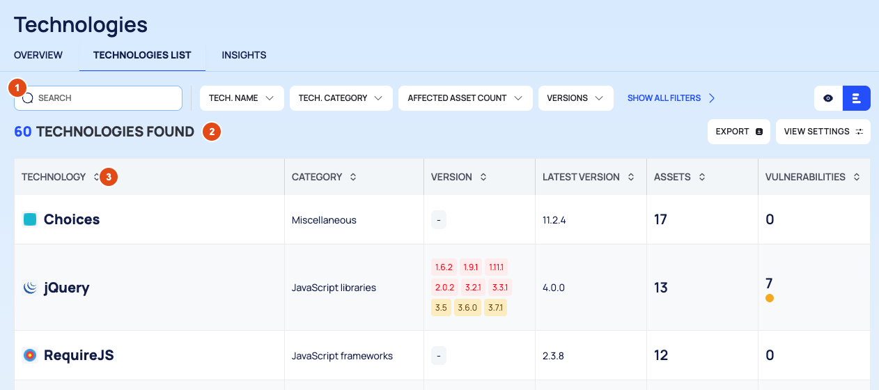 The TECHNOLOGIES LIST tab with the filter bar, the result line and the first rows of the list, numbered 1 to 3.