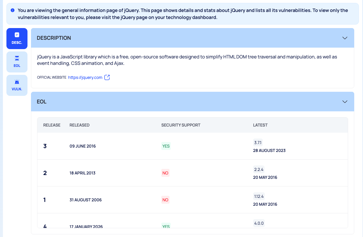 The TECHNOLOGY INFO tab with its side menu, the DESCRIPTION and the EOL table of releases and security support.