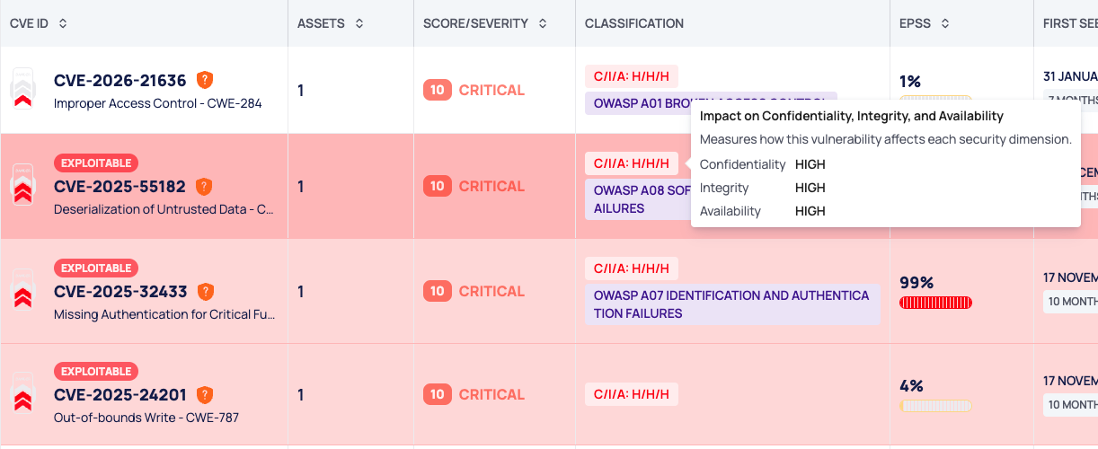 Vulnerability list rows with EXPLOITABLE pills and the C/I/A tooltip open on one row.