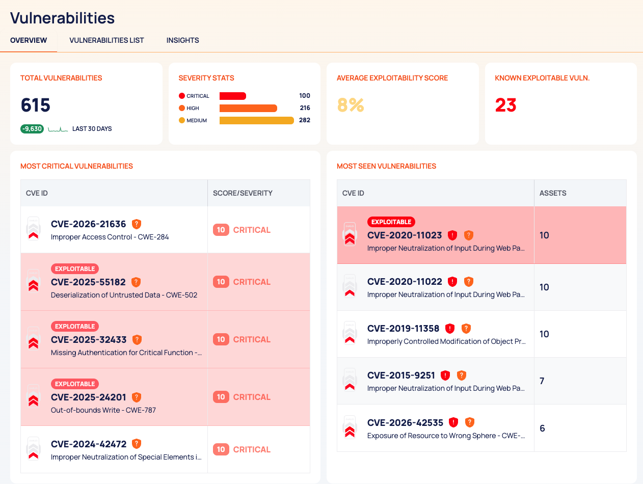 The Vulnerabilities OVERVIEW tab with its summary cards and the most critical and most seen vulnerability tables.