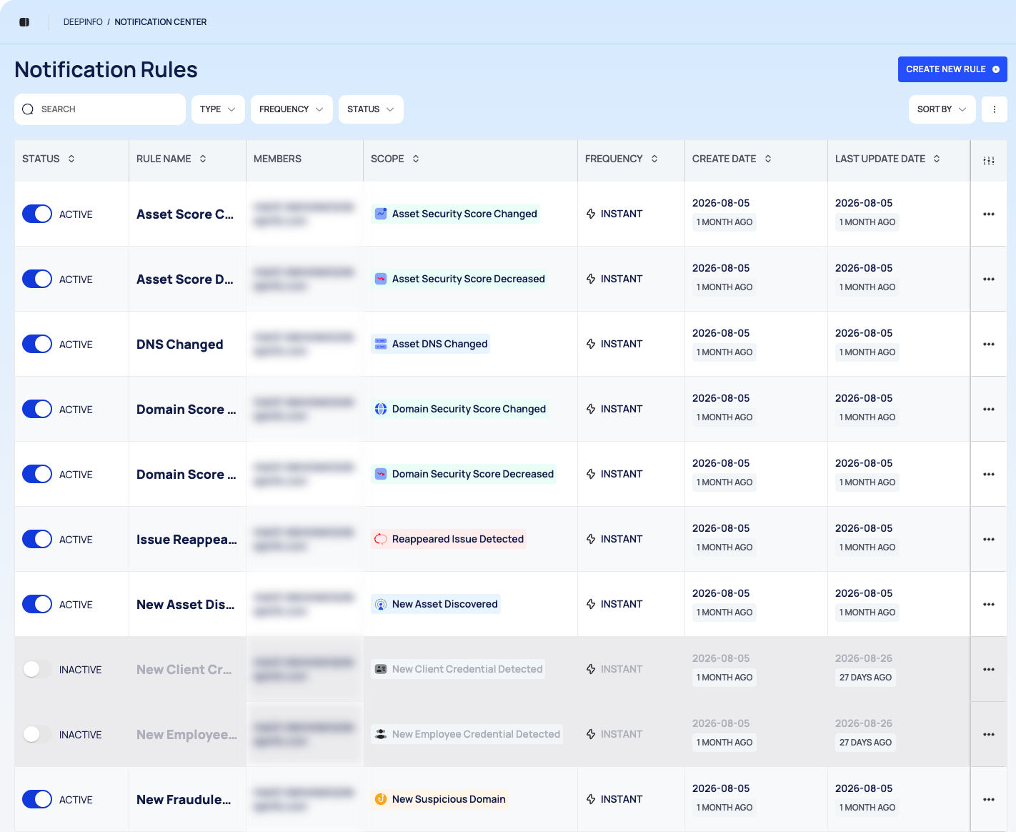 The Notification Rules screen with the filter bar and the rules table, including active and inactive rules.